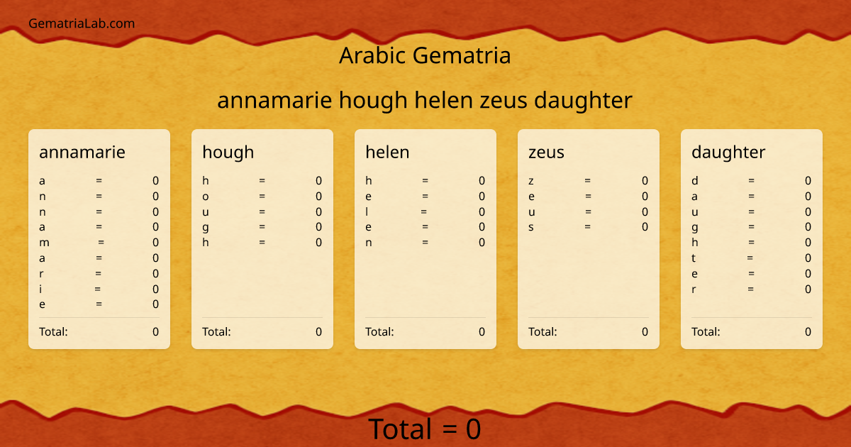 annamarie hough helen zeus daughter in arabic Gematria